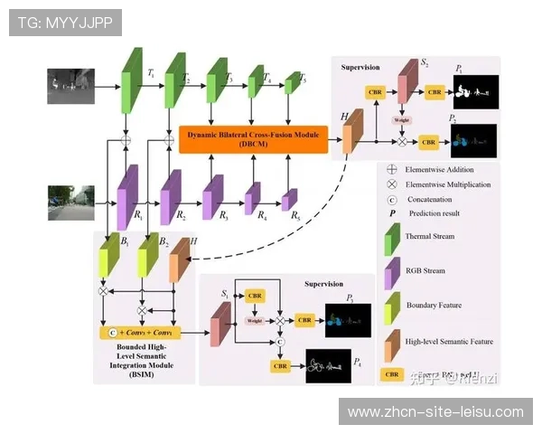 多模态学习技术优化精彩片段自动识别